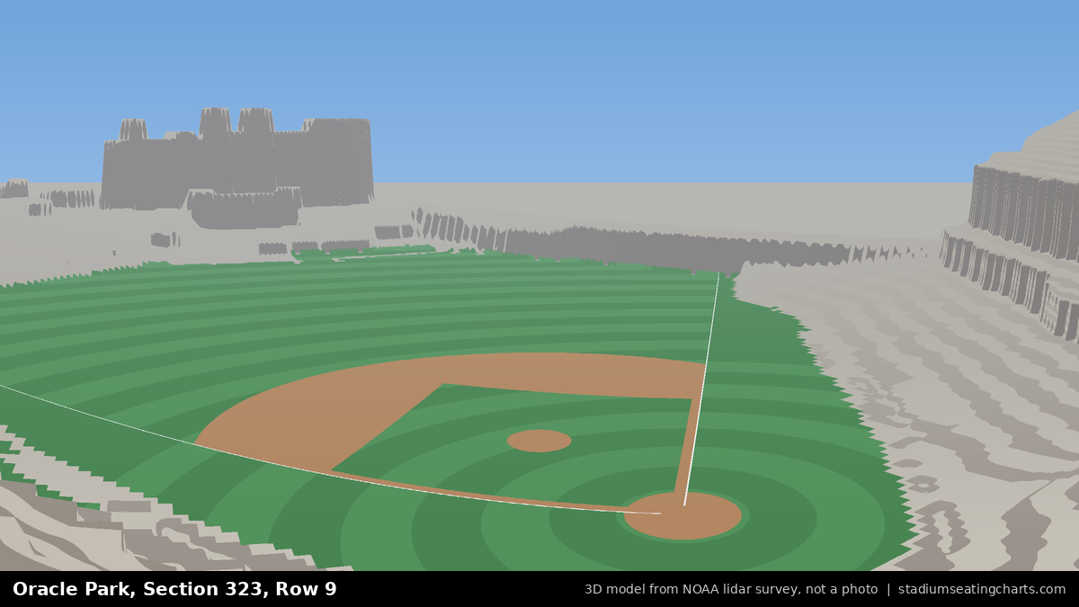 View from Oracle Park Section 323, Row 9, looking toward the pitcher's mound