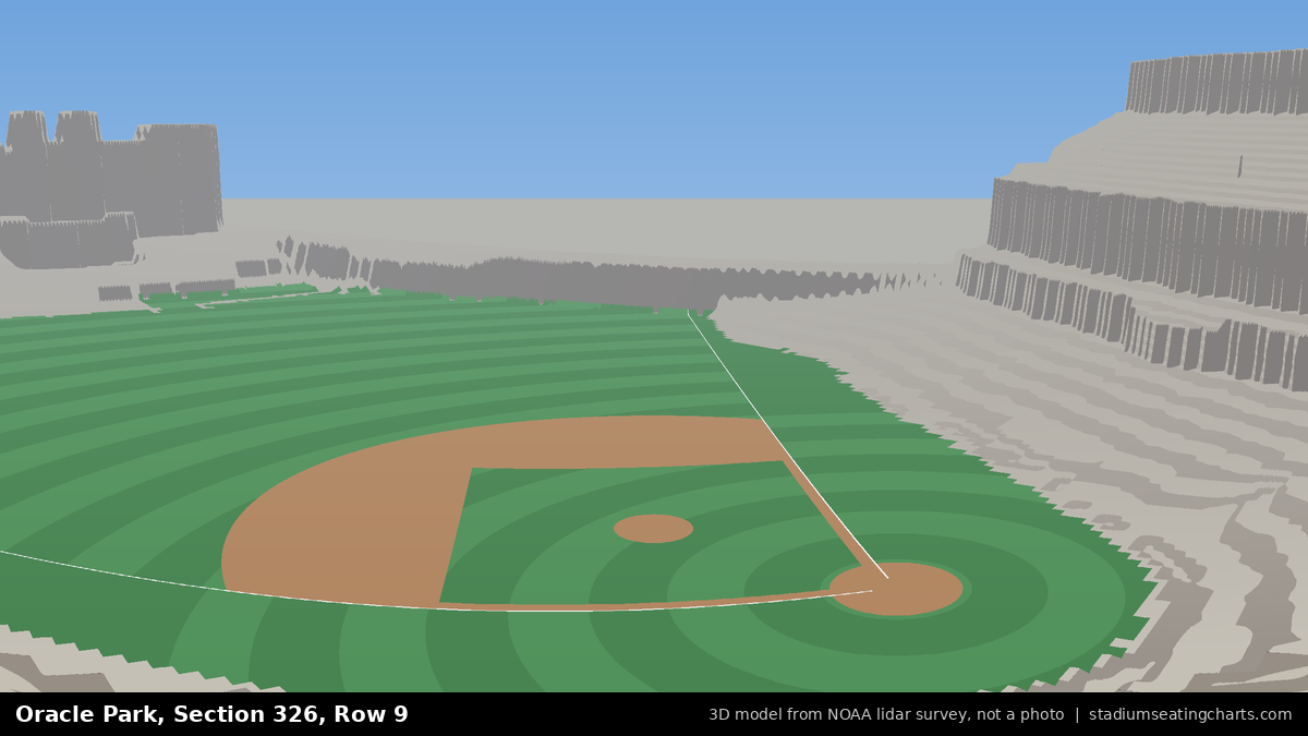 View from Oracle Park Section 326, Row 9, looking toward the pitcher's mound