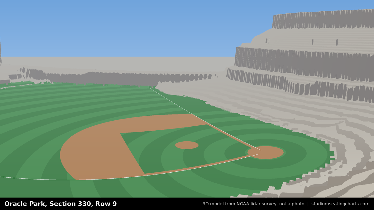 View from Oracle Park Section 330, Row 9, looking toward the pitcher's mound