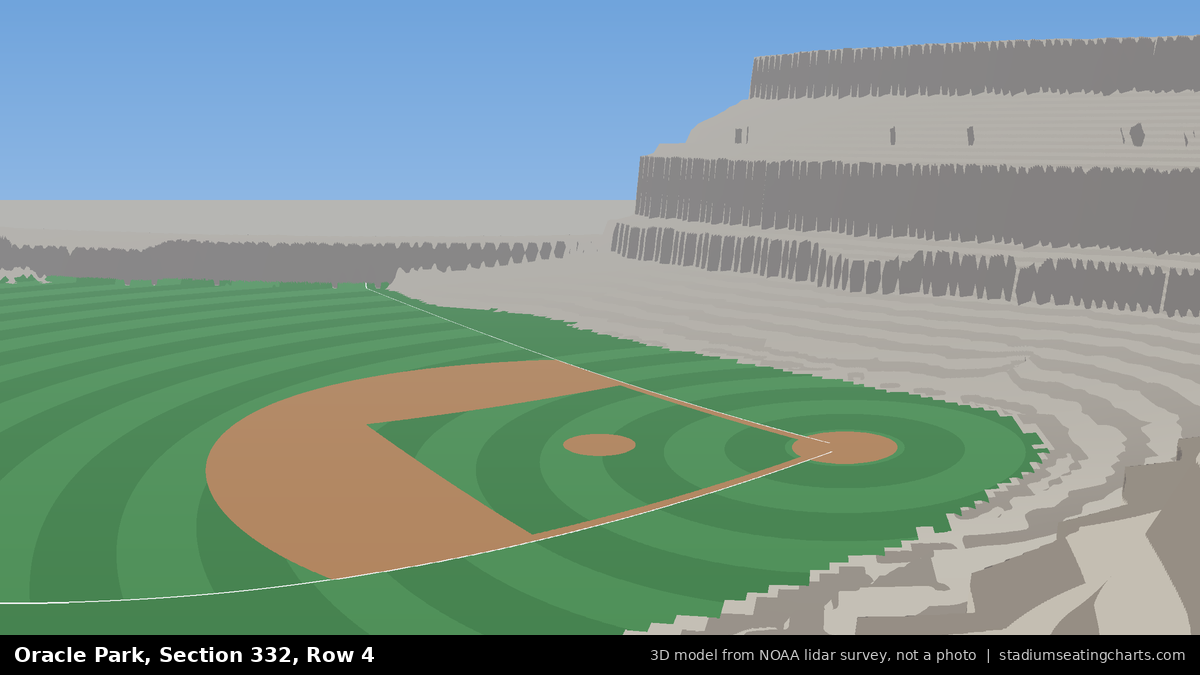 View from Oracle Park Section 332, Row 4, looking toward the pitcher's mound