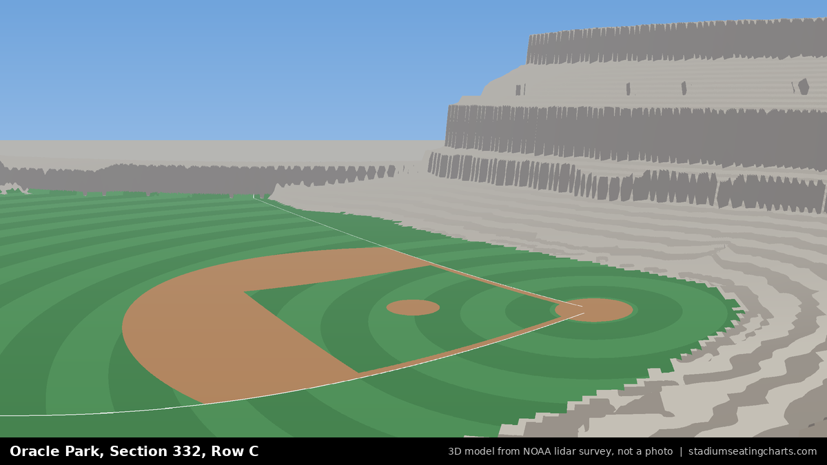 View from Oracle Park Section 332, Row C, looking toward the pitcher's mound