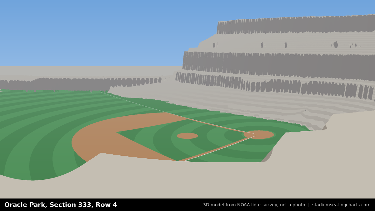 View from Oracle Park Section 333, Row 4, looking toward the pitcher's mound