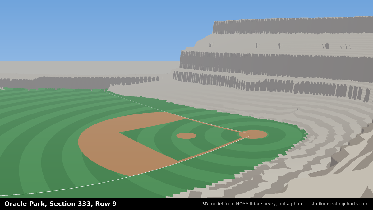 View from Oracle Park Section 333, Row 9, looking toward the pitcher's mound