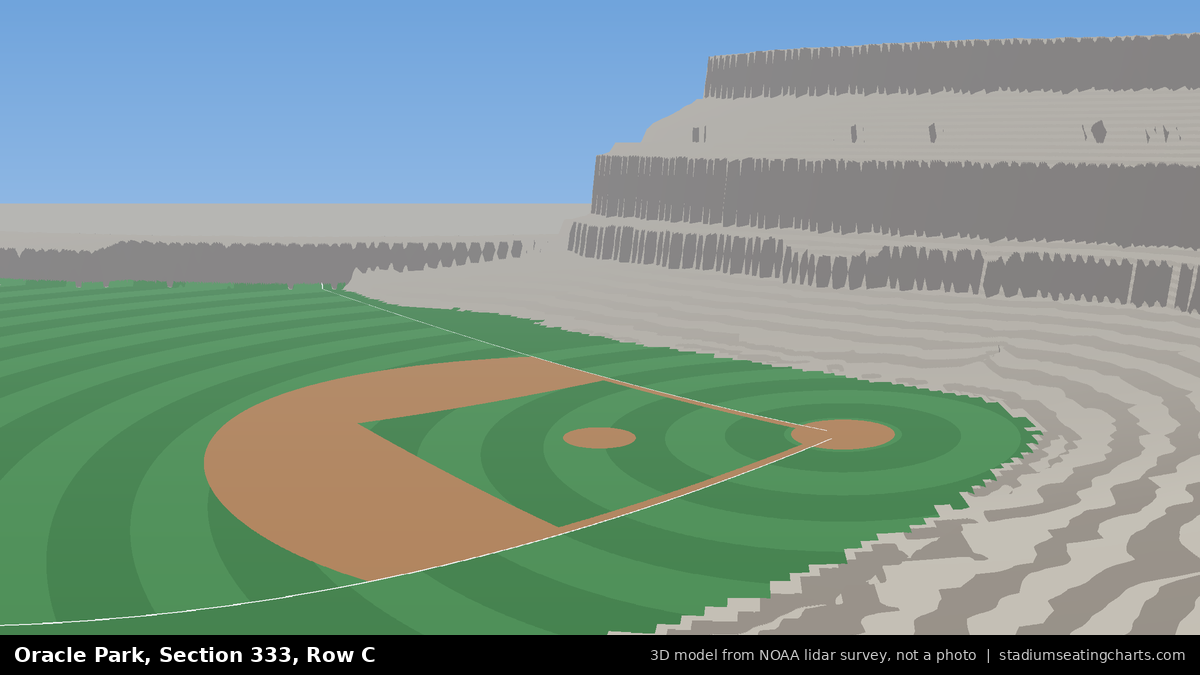 View from Oracle Park Section 333, Row C, looking toward the pitcher's mound