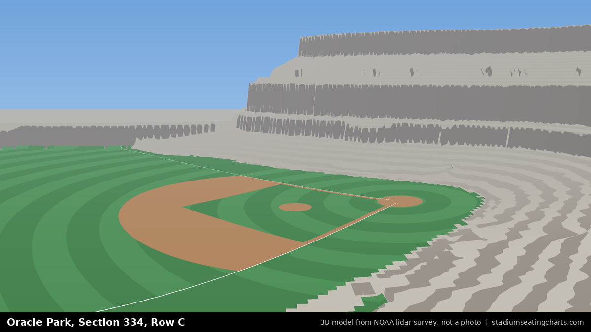 View from Oracle Park Section 334, Row C, looking toward the pitcher's mound