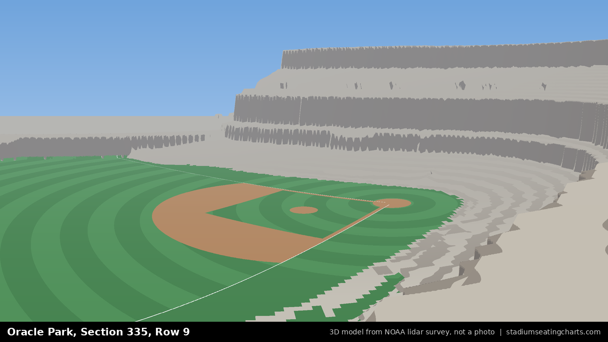View from Oracle Park Section 335, Row 9, looking toward the pitcher's mound