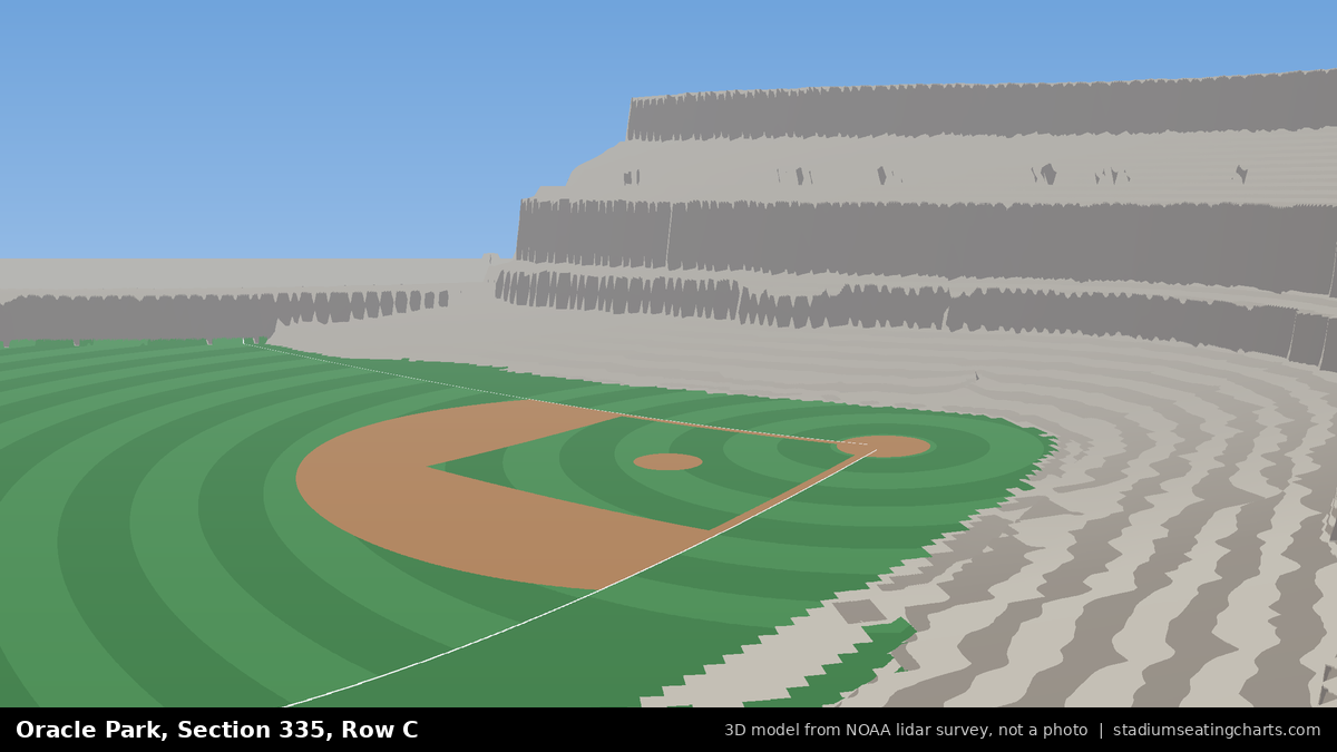 View from Oracle Park Section 335, Row C, looking toward the pitcher's mound