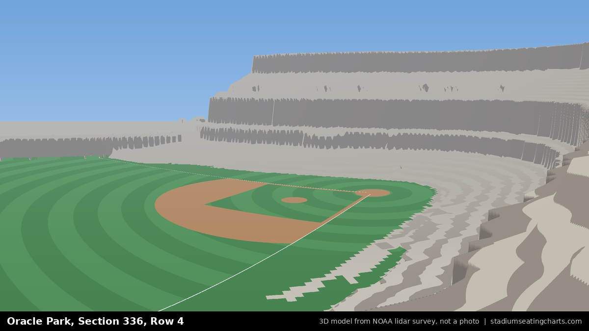 View from Oracle Park Section 336, Row 4, looking toward the pitcher's mound