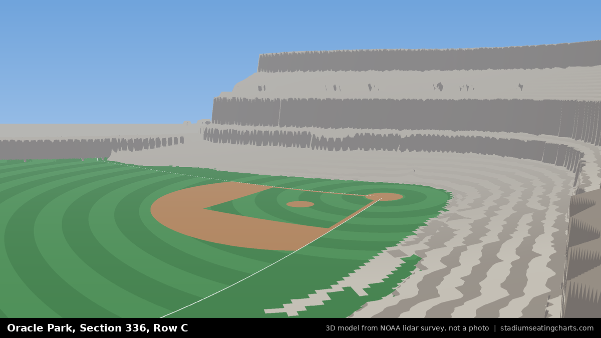 View from Oracle Park Section 336, Row C, looking toward the pitcher's mound