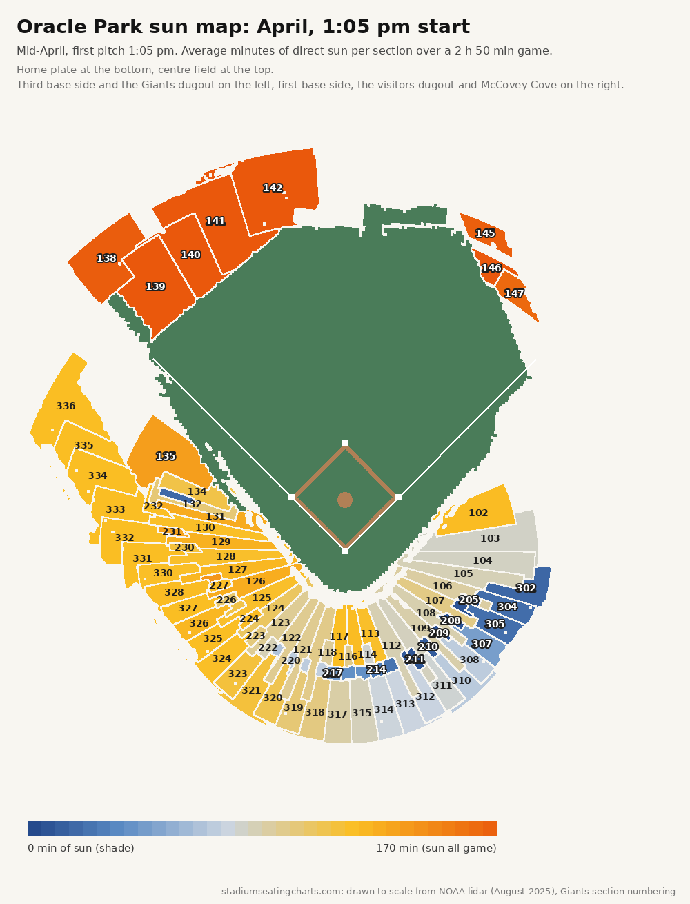 Oracle Park sun map, April, 1:05 pm start