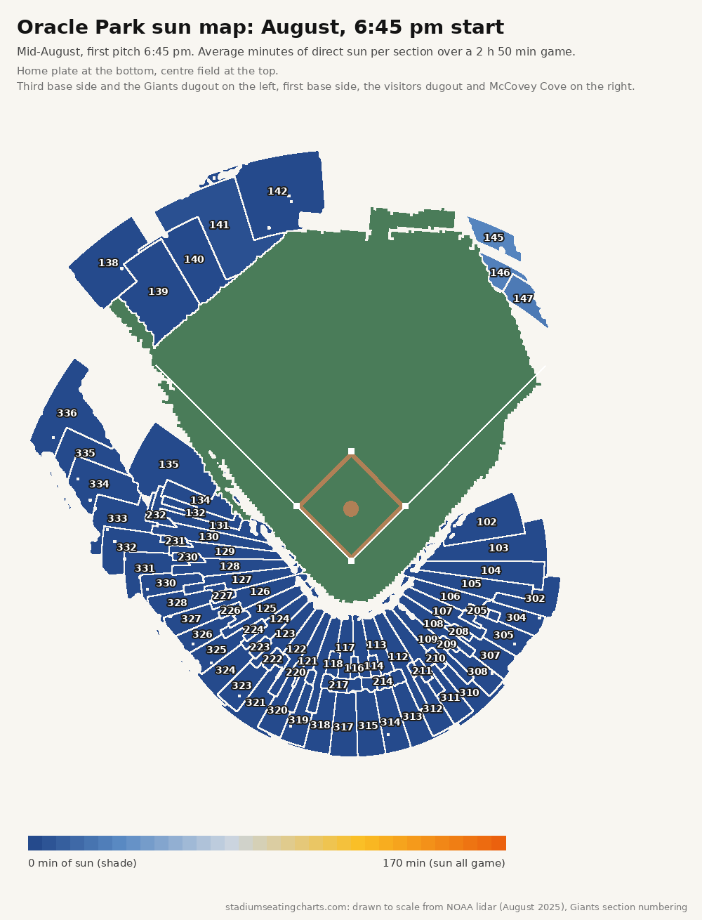 Oracle Park sun map, August, 6:45 pm start