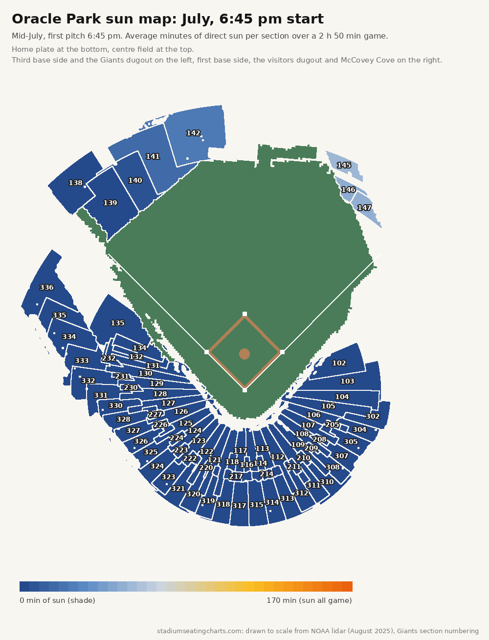 Oracle Park sun map, July, 6:45 pm start