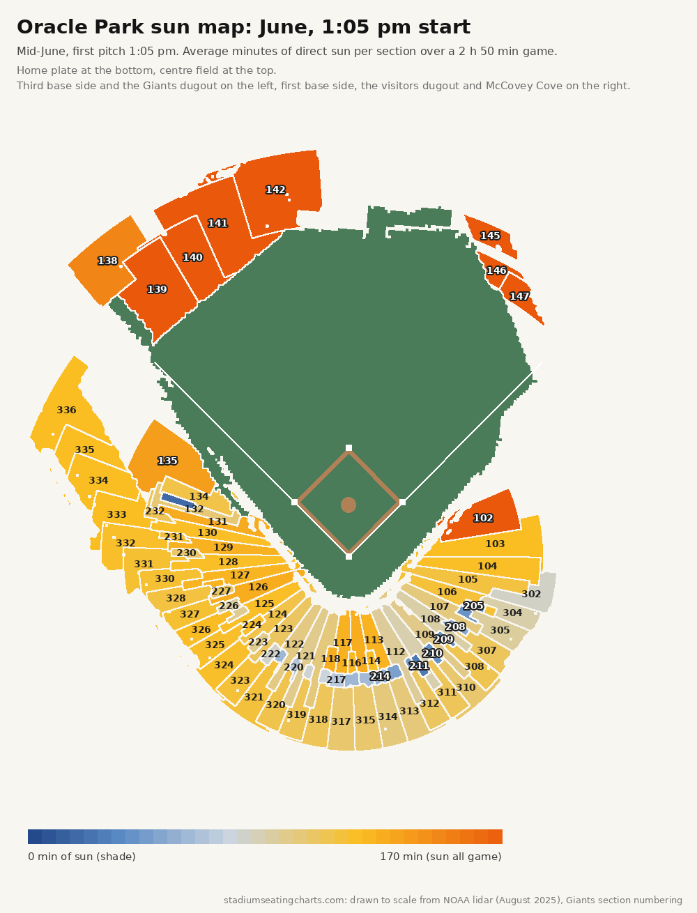 Oracle Park sun map, June, 1:05 pm start