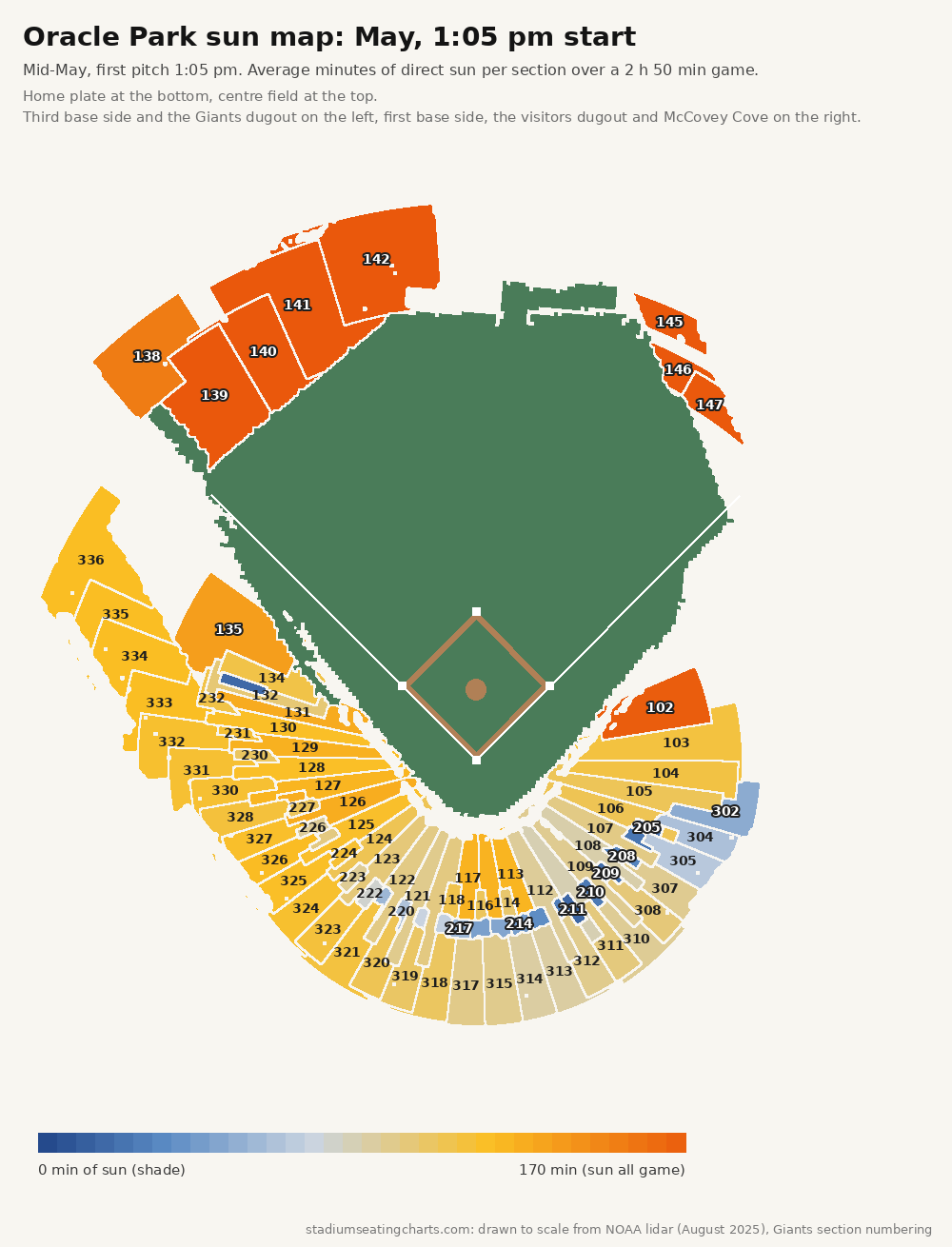 Oracle Park sun map, May, 1:05 pm start