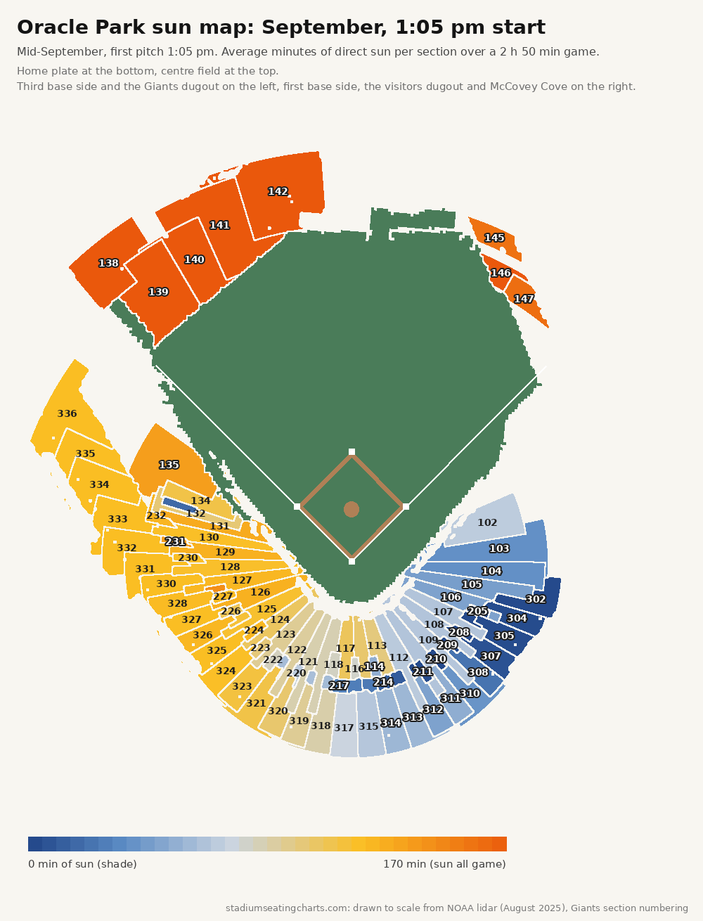 Oracle Park sun map, September, 1:05 pm start