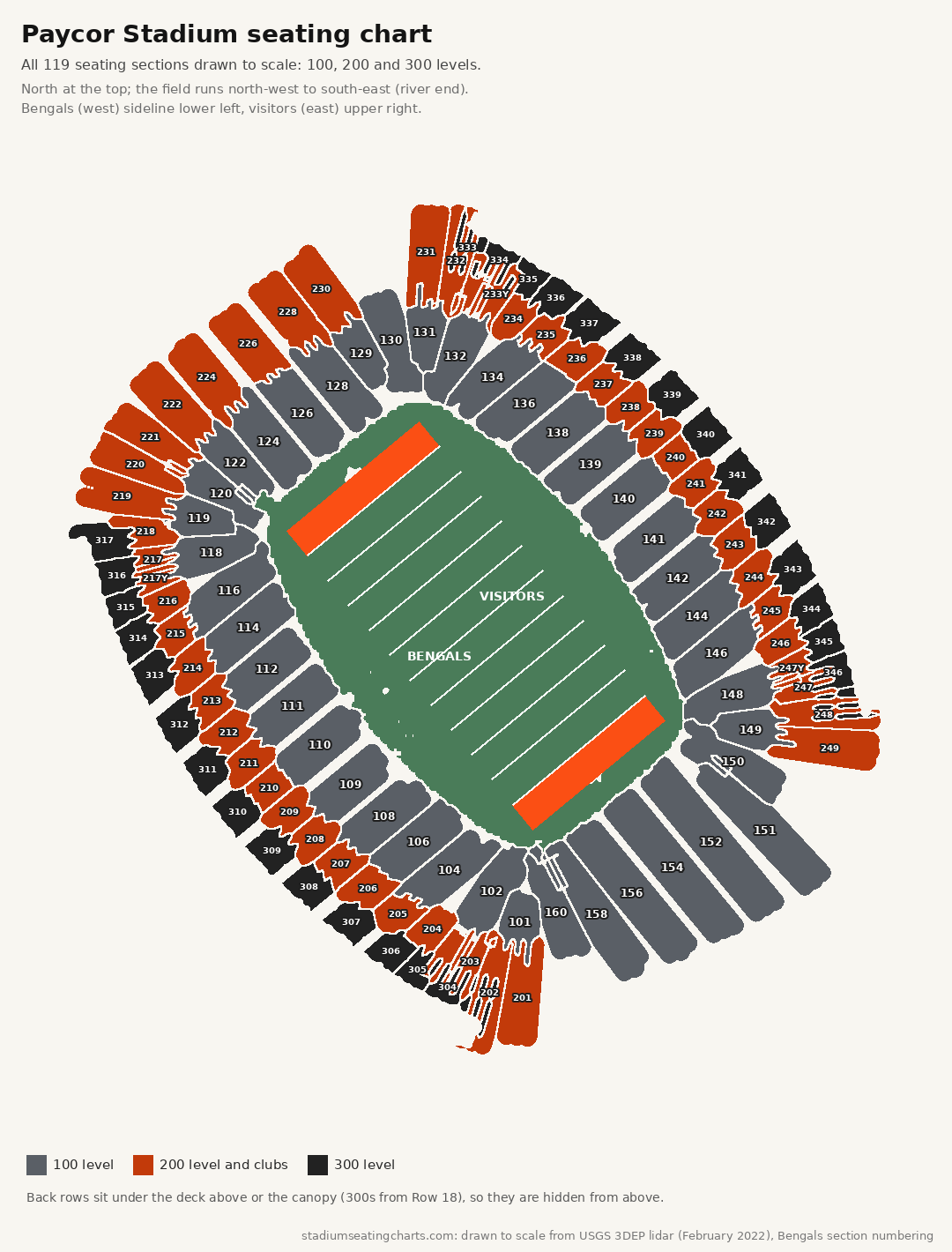 Paycor Stadium seating chart with the 100, 200 and 300 level sections, Bengals side on the west