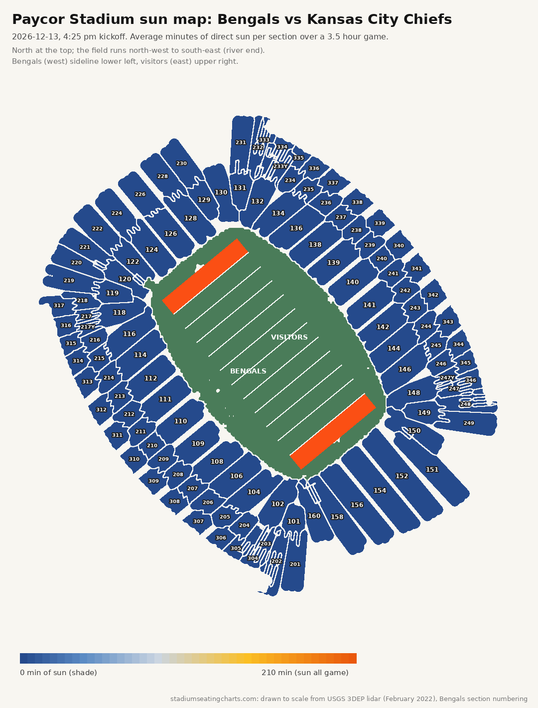Paycor Stadium sun map, Bengals vs Kansas City Chiefs, 4:25 pm kickoff