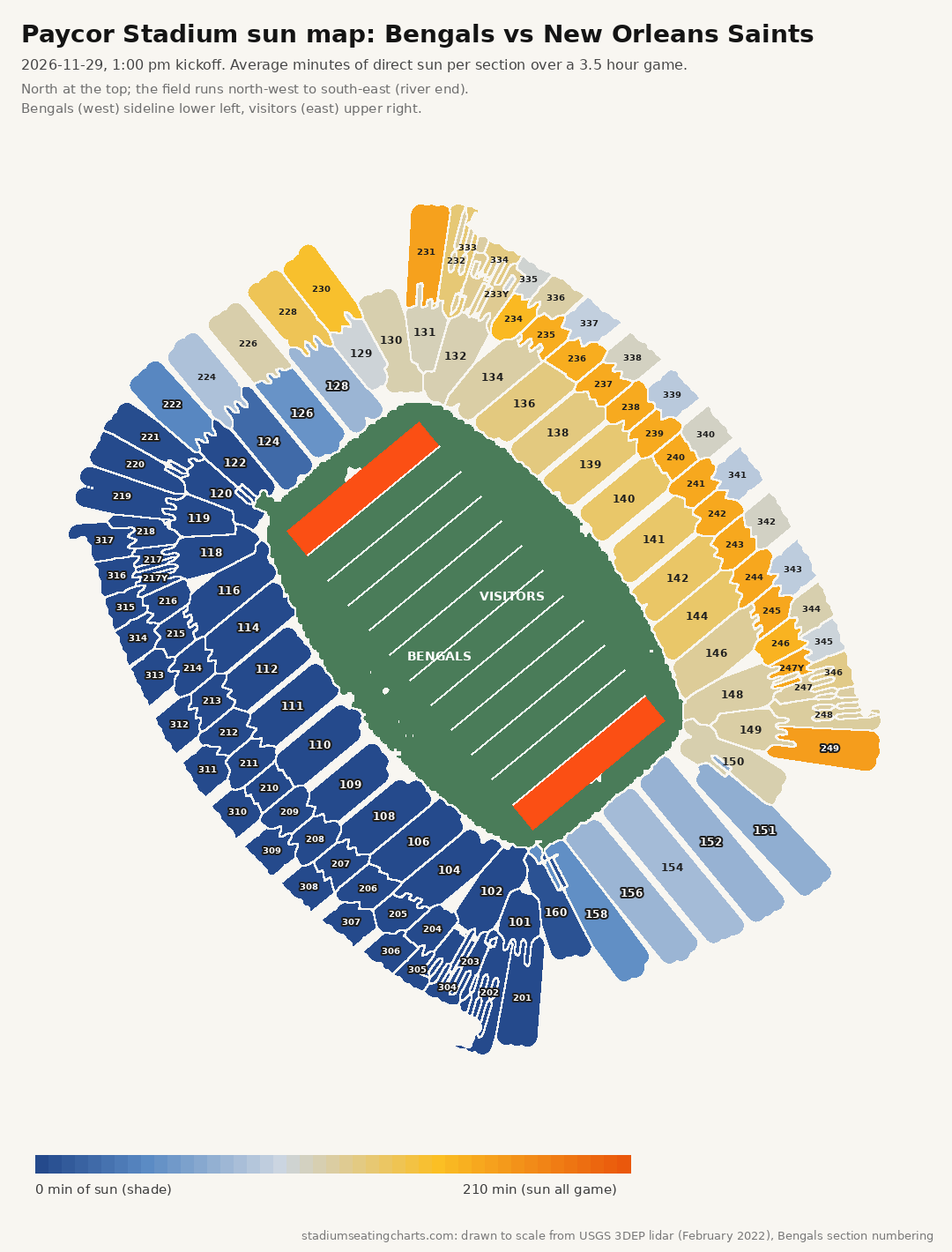 Paycor Stadium sun map, Bengals vs New Orleans Saints, 1:00 pm kickoff