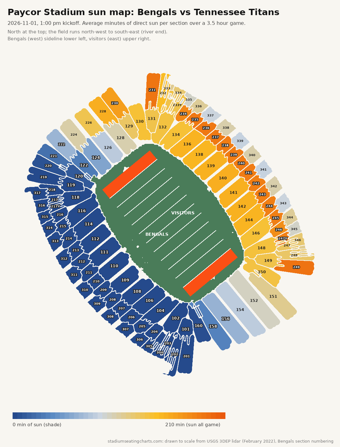 Paycor Stadium sun map, Bengals vs Tennessee Titans, 1:00 pm kickoff