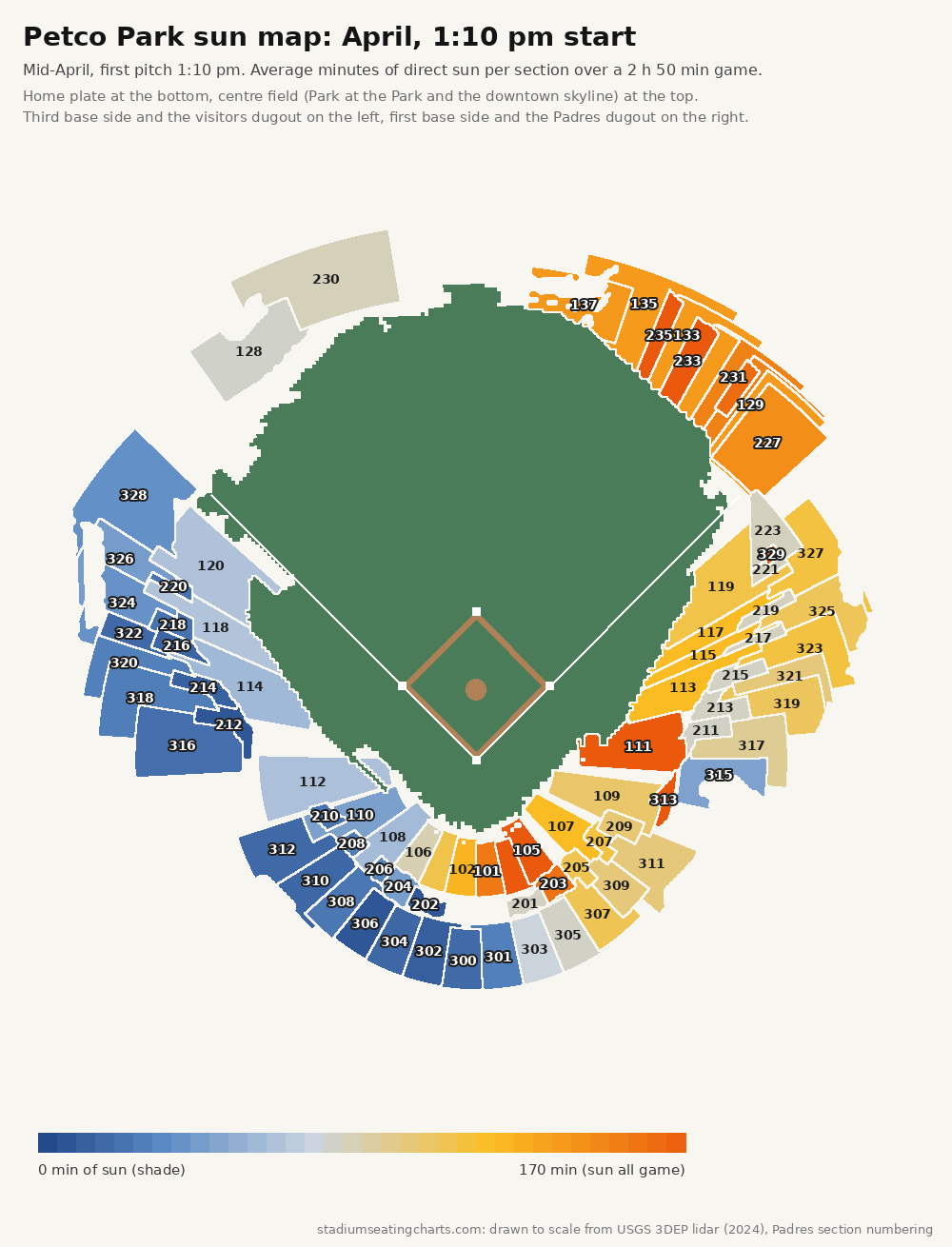 Petco Park sun map, April, 1:10 pm start