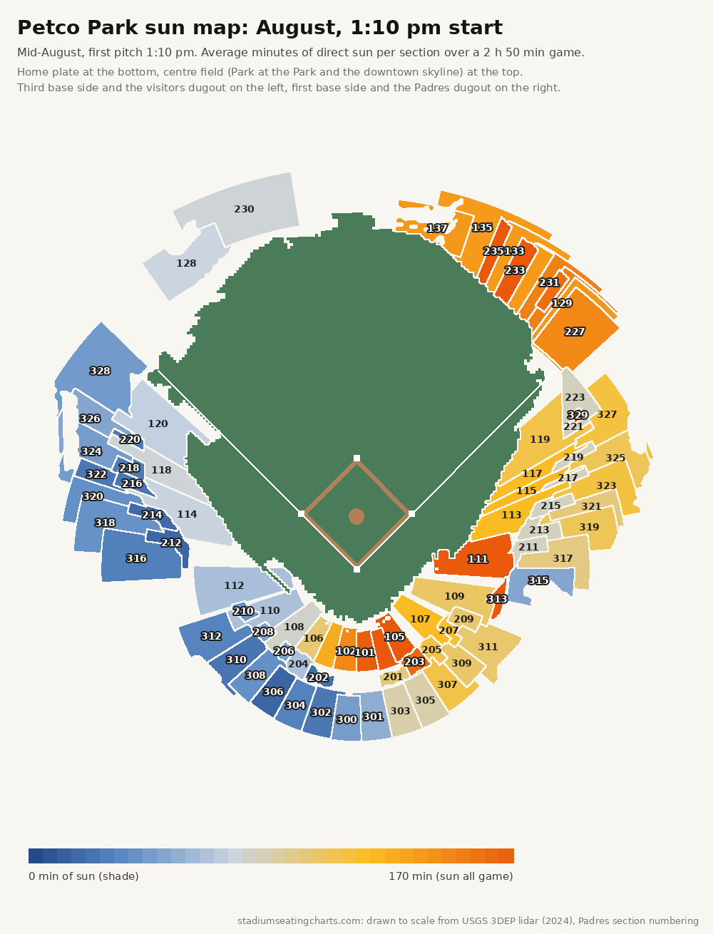Petco Park sun map, August, 1:10 pm start