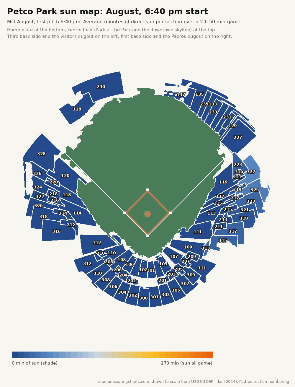 Petco Park sun map, August, 6:40 pm start