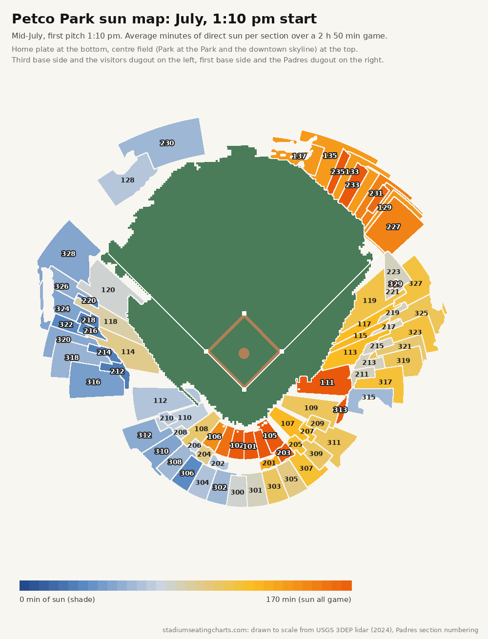 Petco Park sun map, July, 1:10 pm start