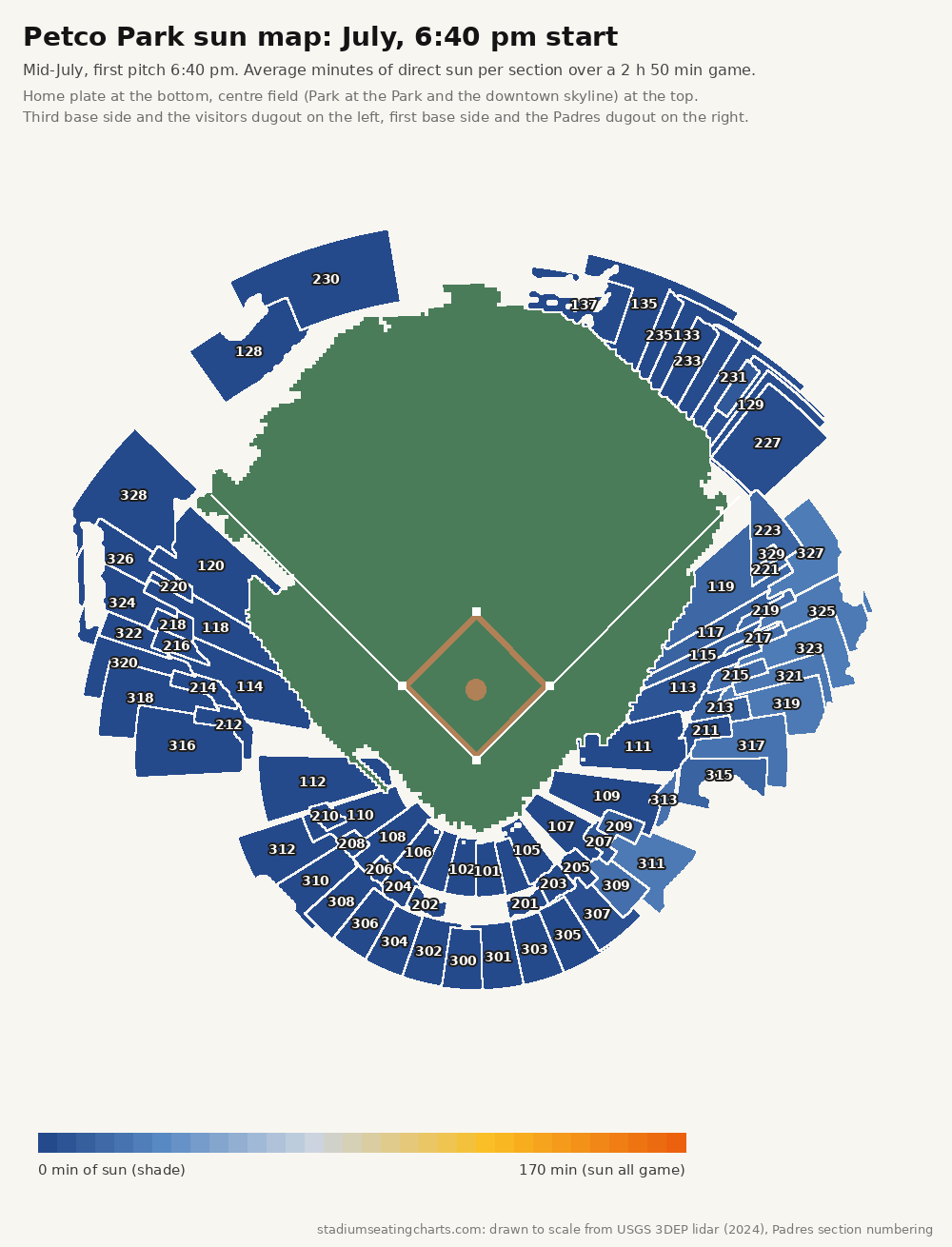 Petco Park sun map, July, 6:40 pm start