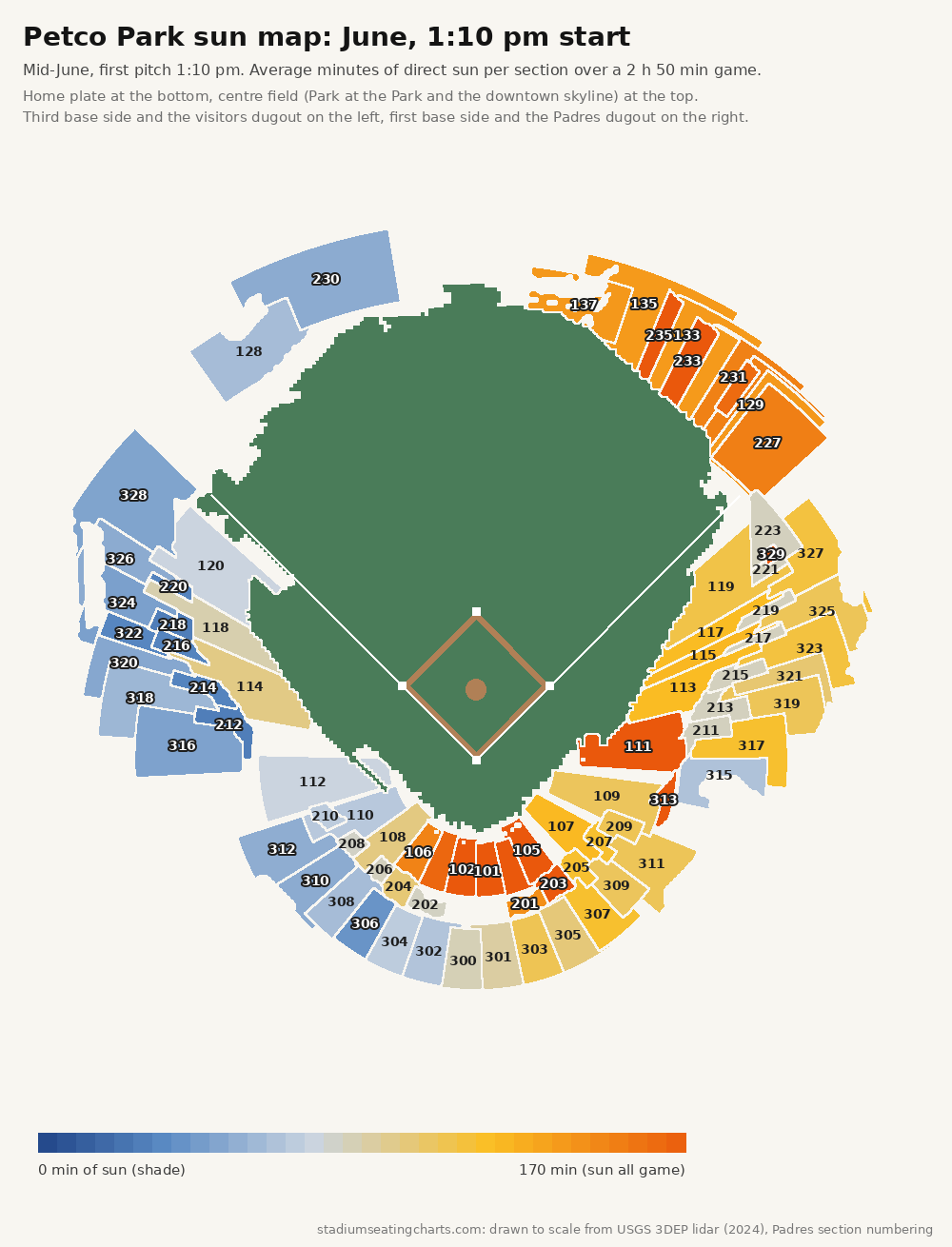 Petco Park sun map, June, 1:10 pm start