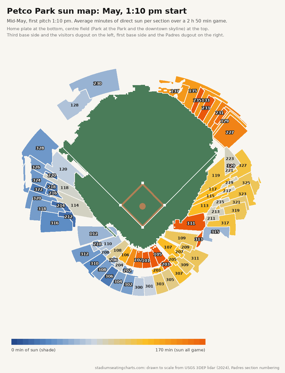 Petco Park sun map, May, 1:10 pm start