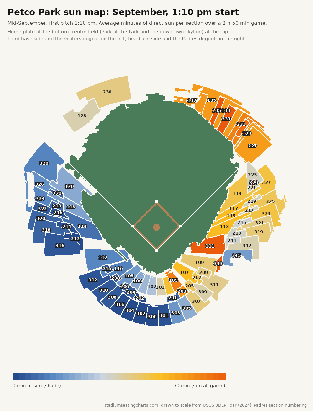 Petco Park sun map, September, 1:10 pm start