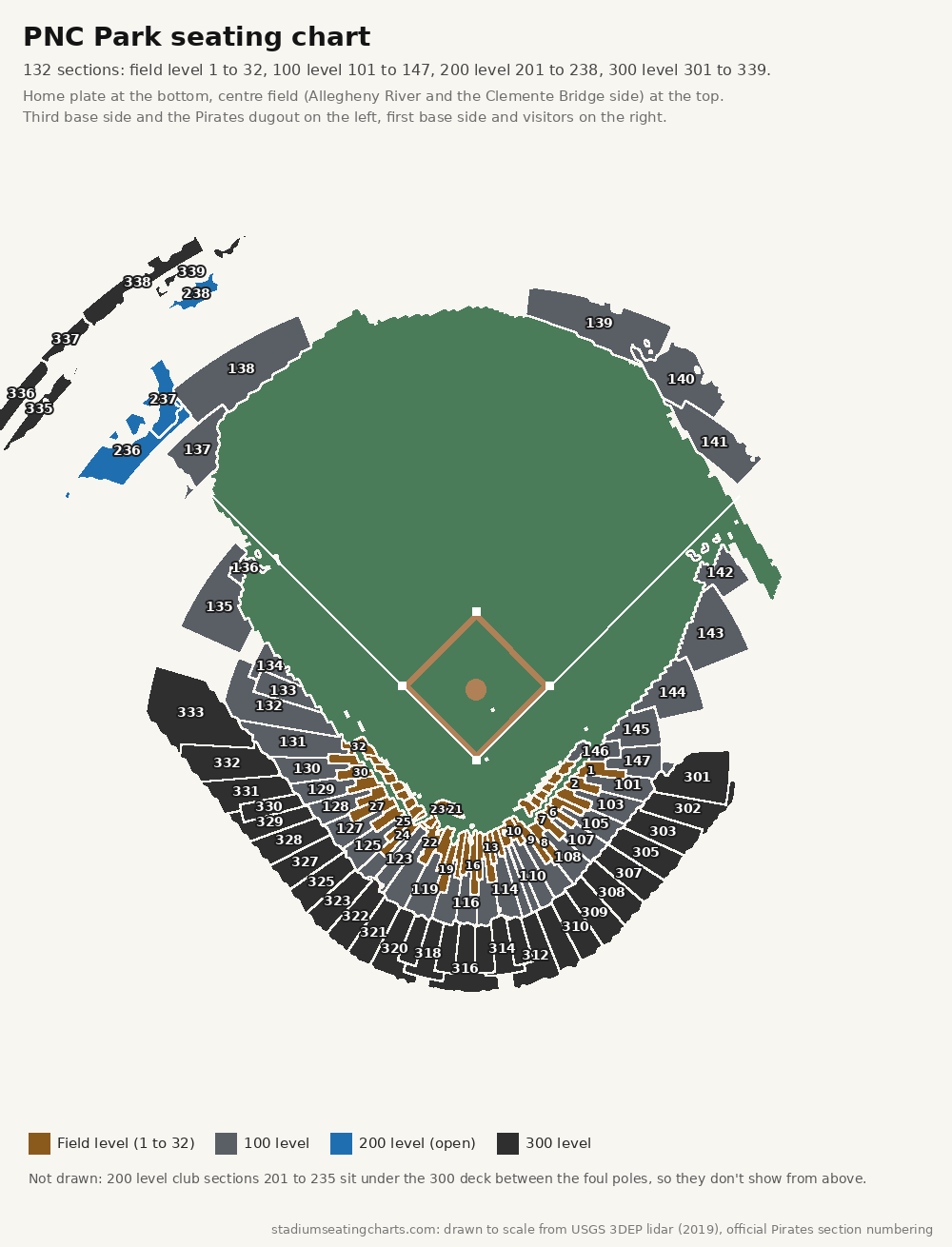 PNC Park seating chart with field level, 100, 200 and 300 level sections