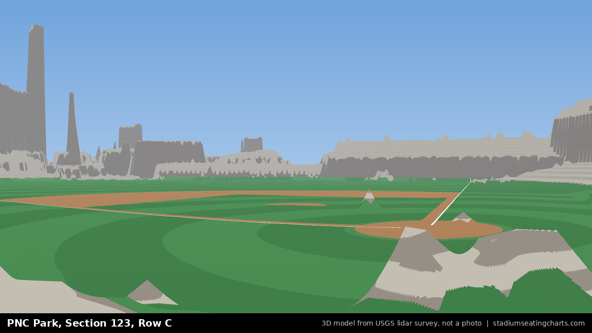 View from PNC Park Section 123, Row C, looking toward the pitcher's mound