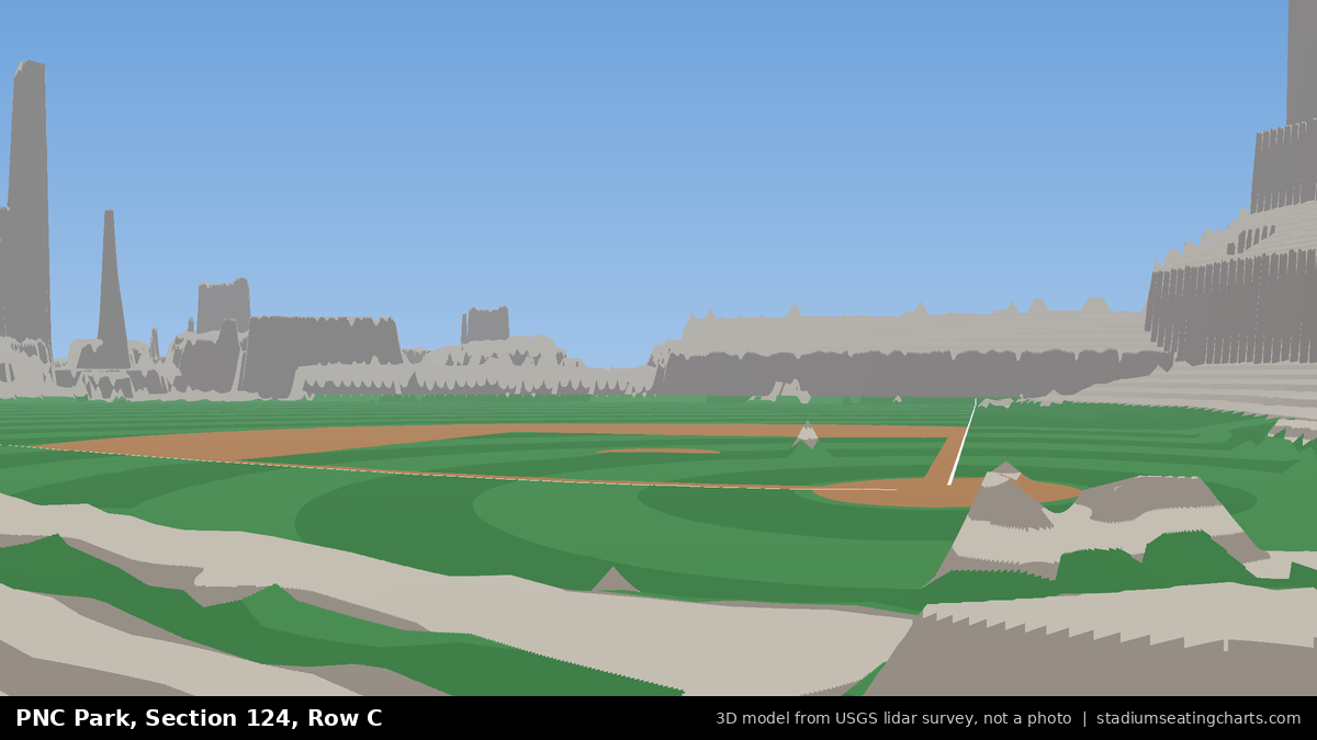 View from PNC Park Section 124, Row C, looking toward the pitcher's mound