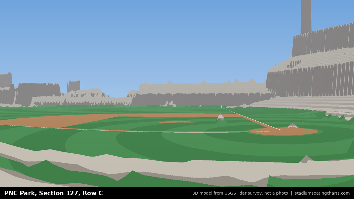 View from PNC Park Section 127, Row C, looking toward the pitcher's mound
