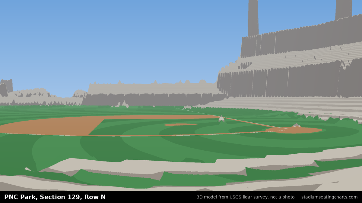 View from PNC Park Section 129, Row N, looking toward the pitcher's mound