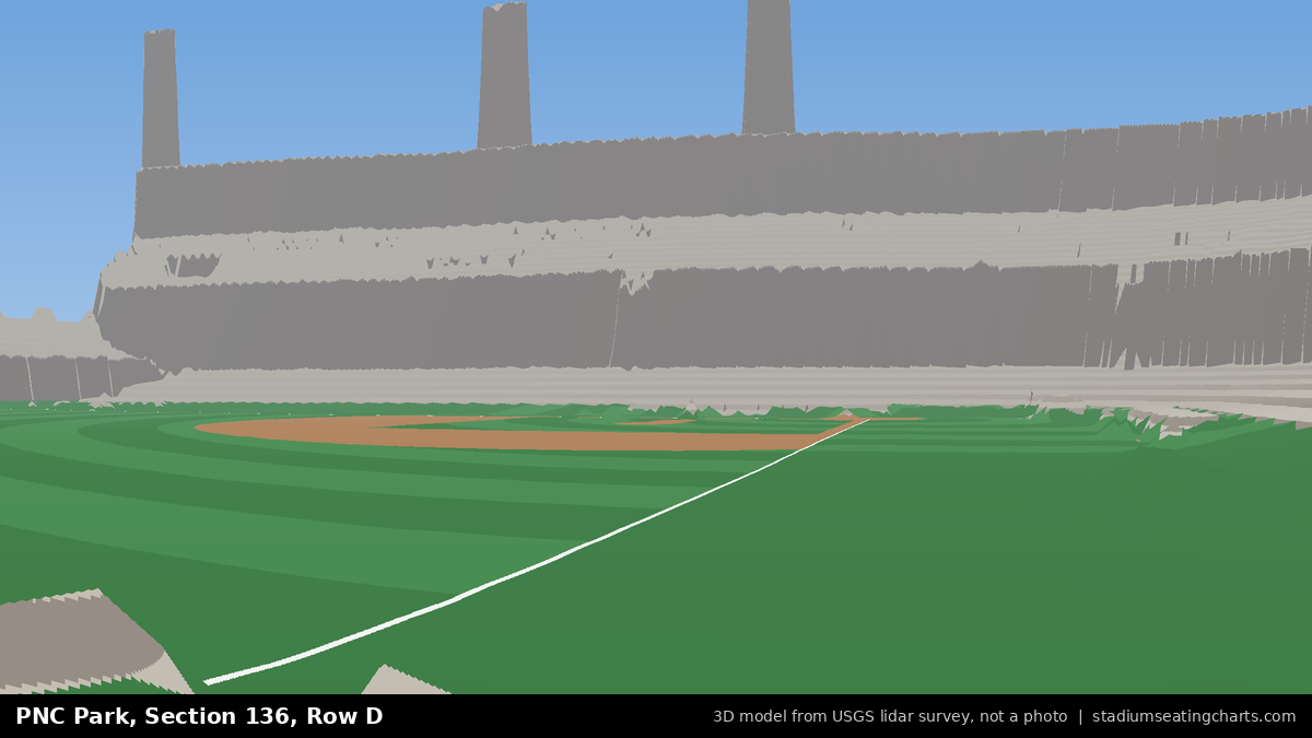 View from PNC Park Section 136, Row D, looking toward the pitcher's mound