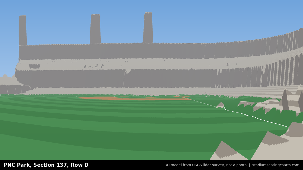 View from PNC Park Section 137, Row D, looking toward the pitcher's mound