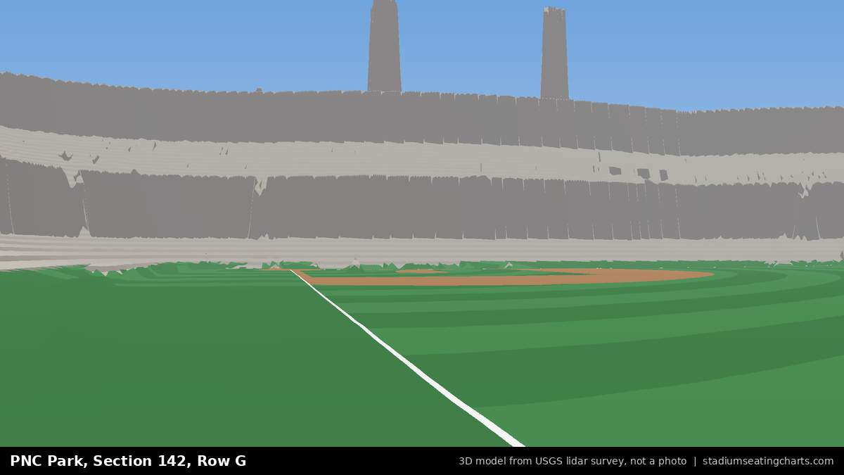 View from PNC Park Section 142, Row G, looking toward the pitcher's mound