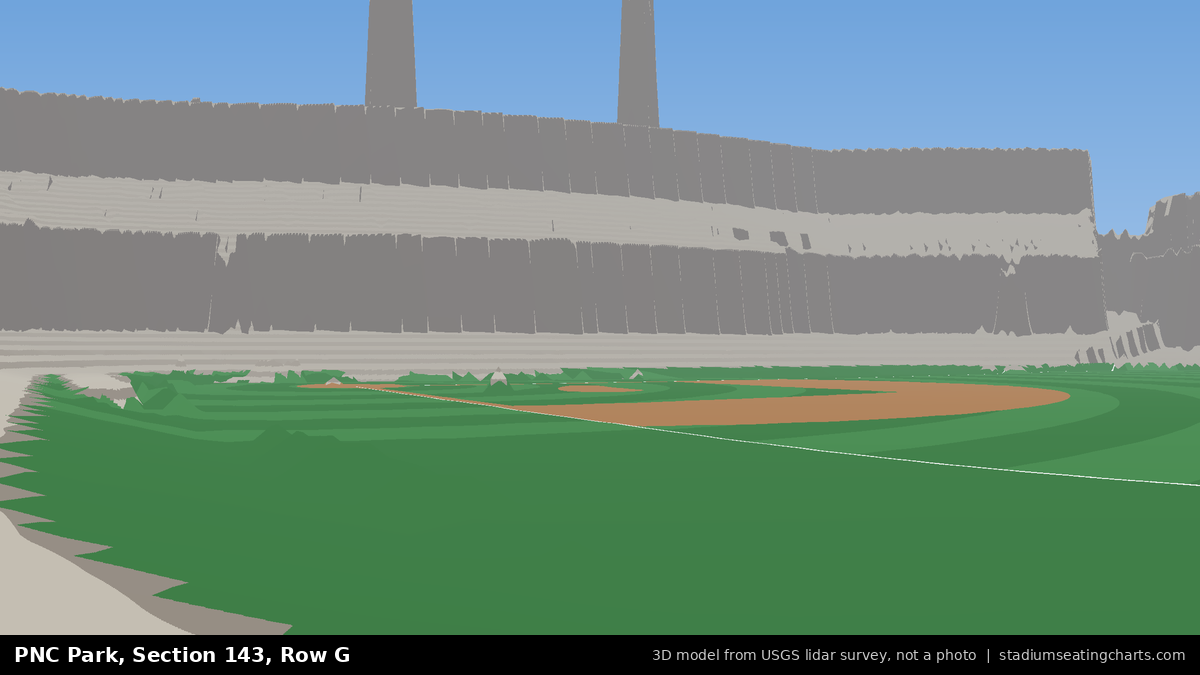 View from PNC Park Section 143, Row G, looking toward the pitcher's mound