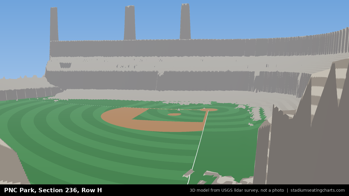View from PNC Park Section 236, Row H, looking toward the pitcher's mound