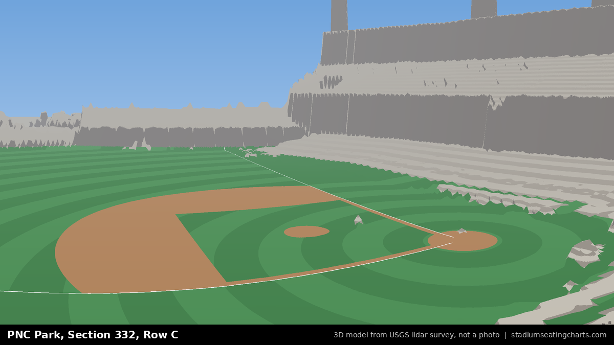View from PNC Park Section 332, Row C, looking toward the pitcher's mound