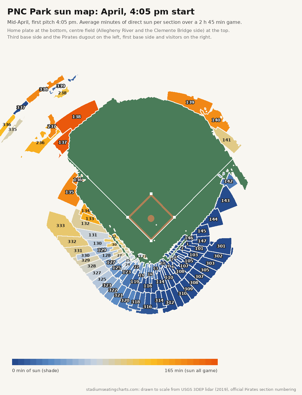 PNC Park sun map, April, 4:05 pm start