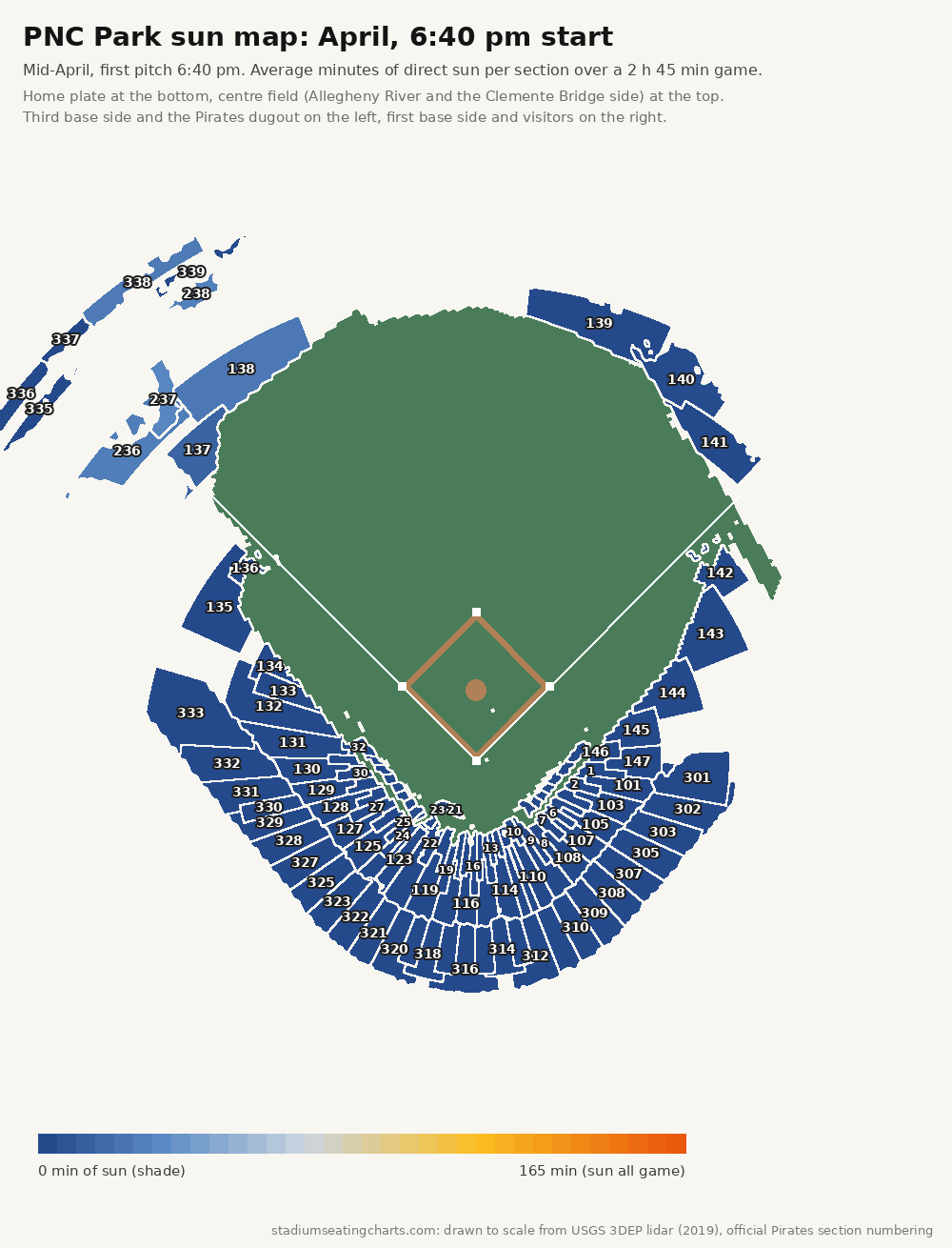PNC Park sun map, April, 6:40 pm start