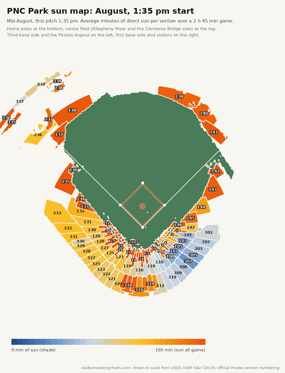 PNC Park sun map, August, 1:35 pm start