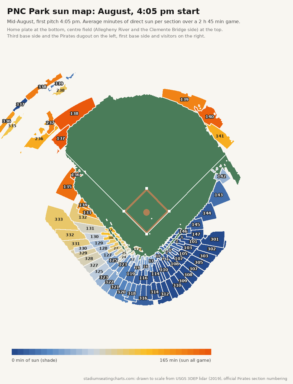 PNC Park sun map, August, 4:05 pm start