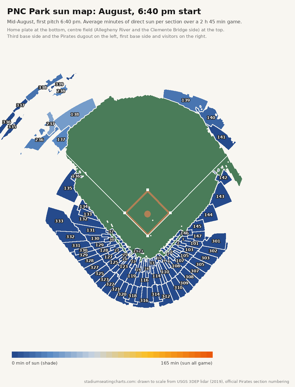 PNC Park sun map, August, 6:40 pm start