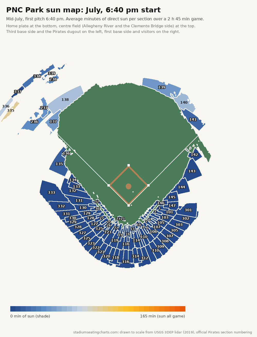 PNC Park sun map, July, 6:40 pm start