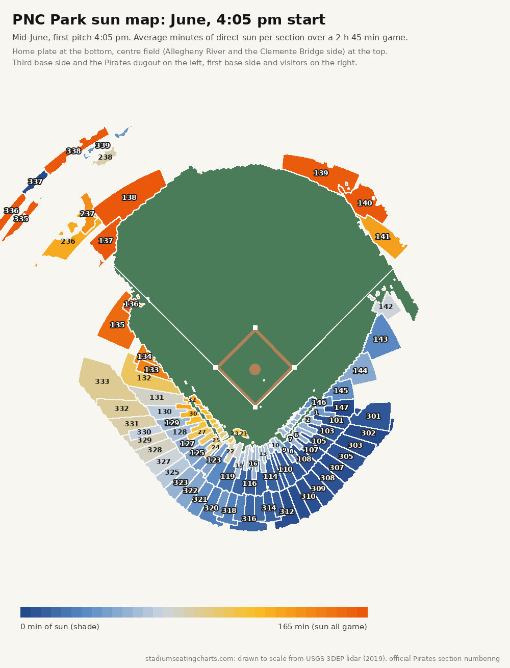 PNC Park sun map, June, 4:05 pm start