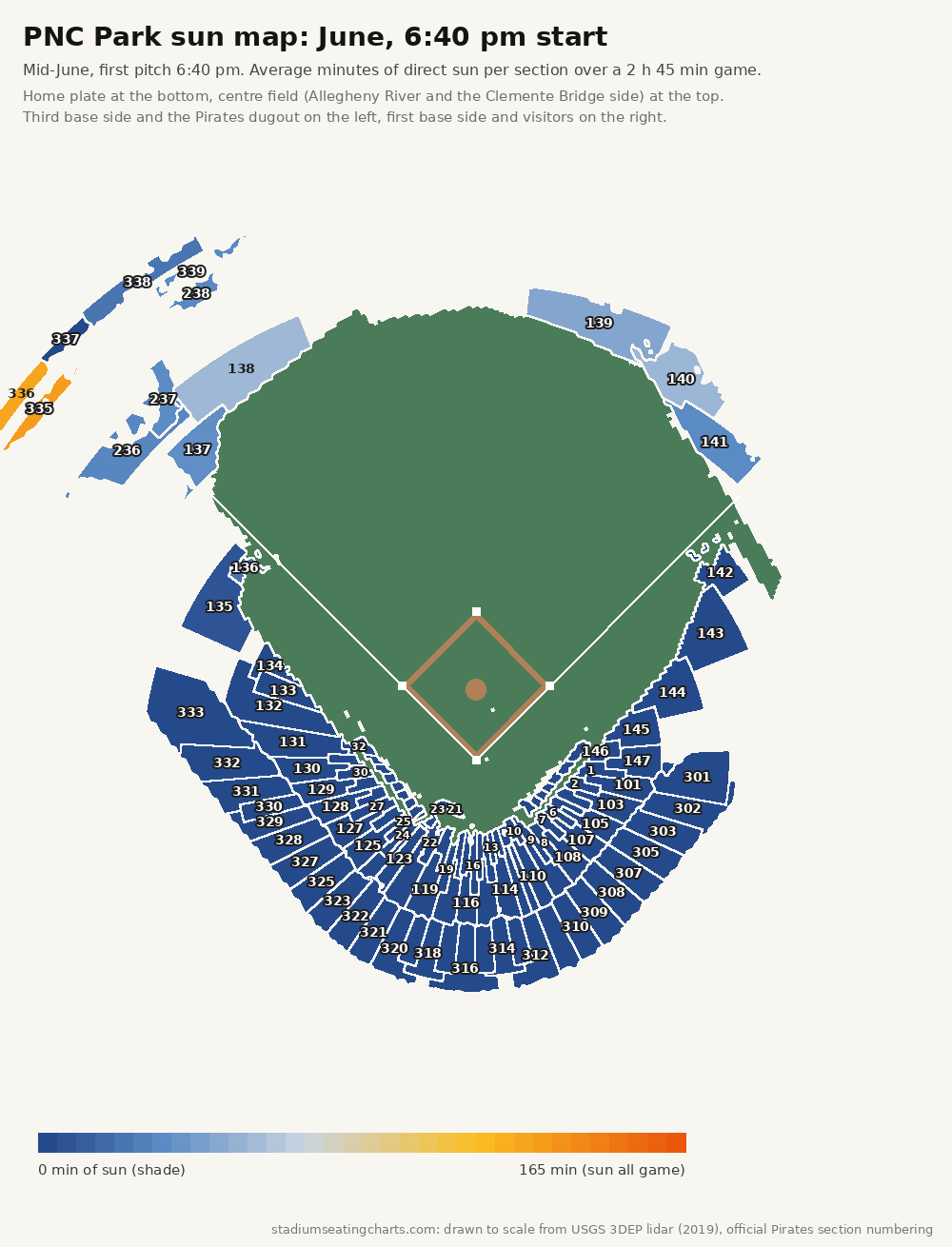PNC Park sun map, June, 6:40 pm start